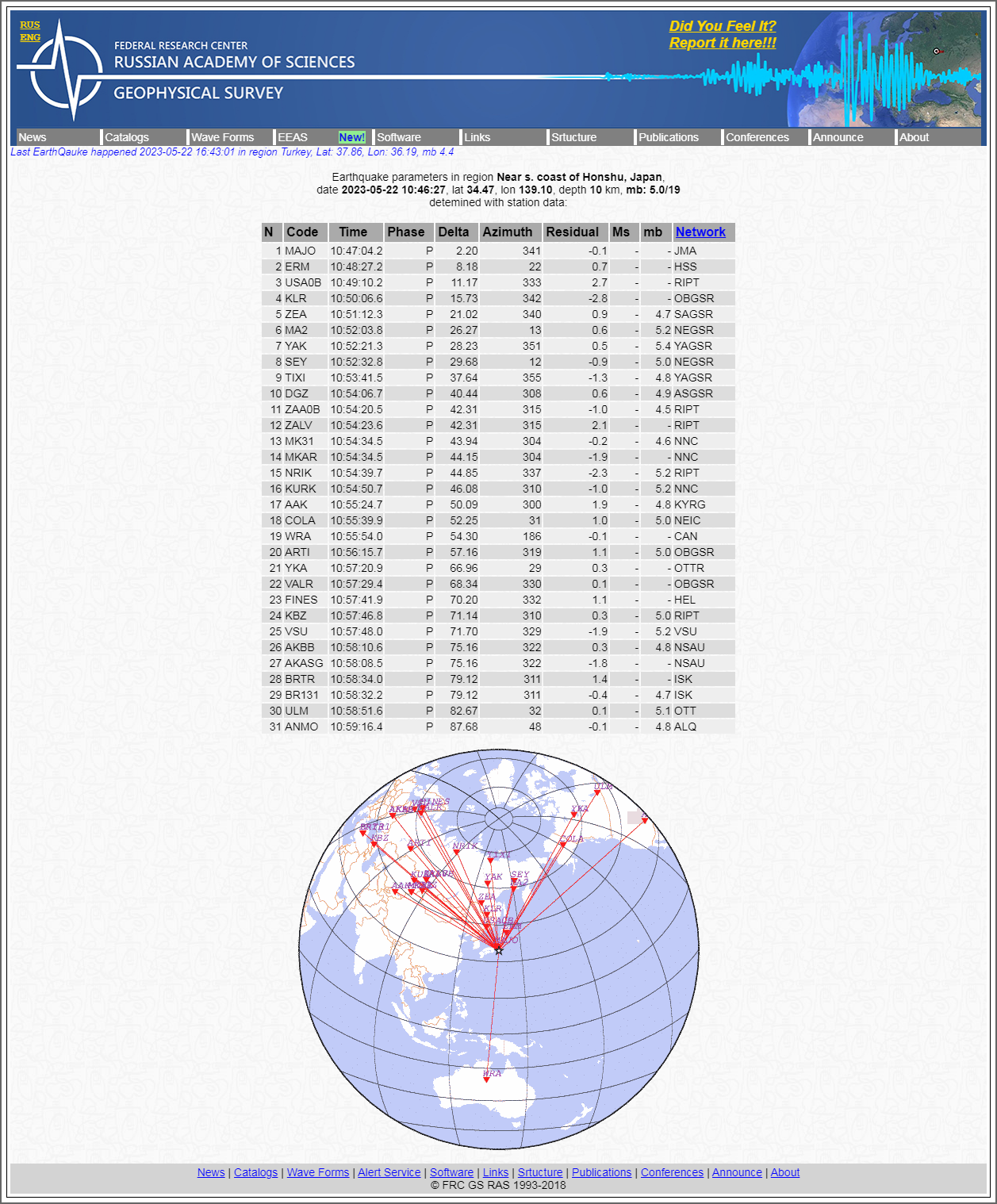 Alert Survey - Earthquake parameters in region Nea.png