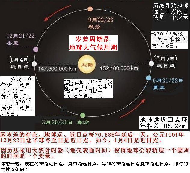 远近日点.jpg