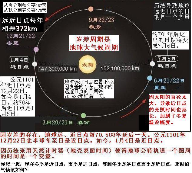 远近日点.jpg