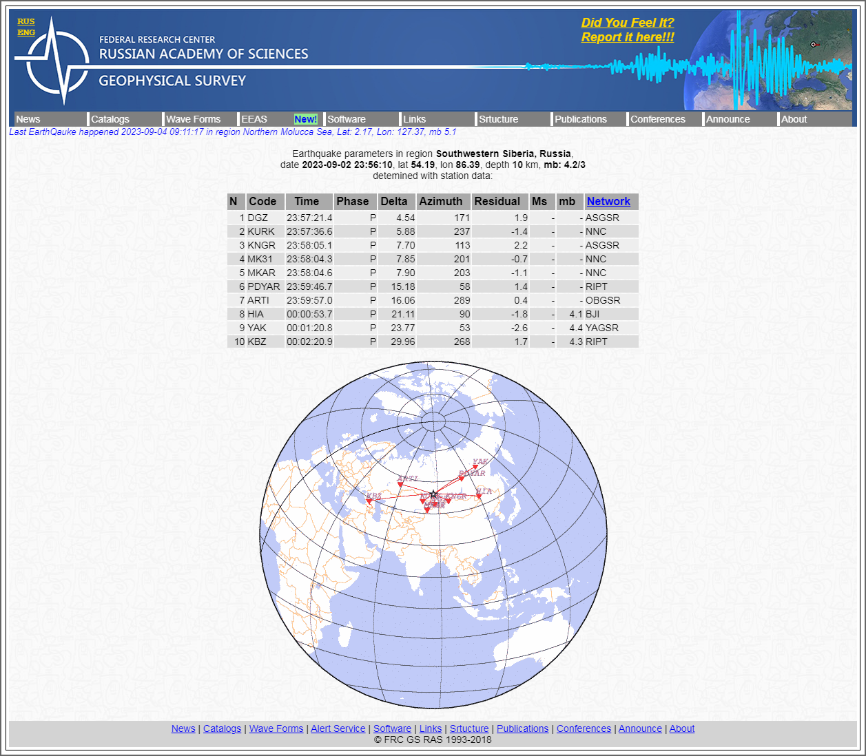 Alert Survey - Earthquake parameters in region Sou.png