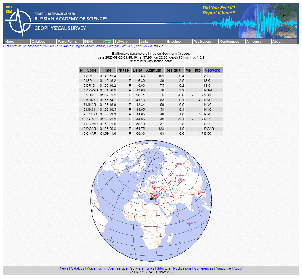 Alert Survey - Earthquake parameters in region Sou.png