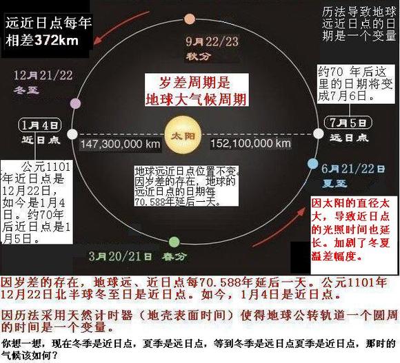 1远近日点.jpg