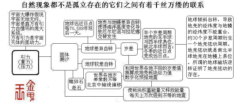 1自然现象不孤立.jpg