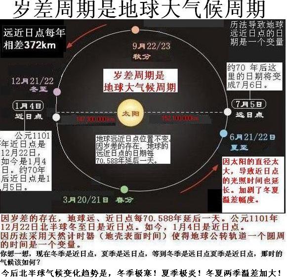 1远近日点.jpg