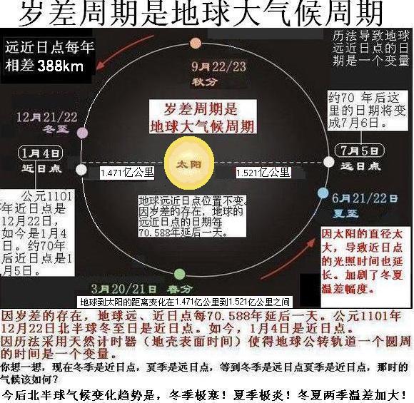 1远近日点.jpg