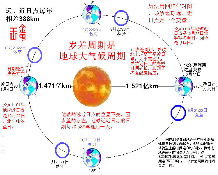 1远近、日点.bmp