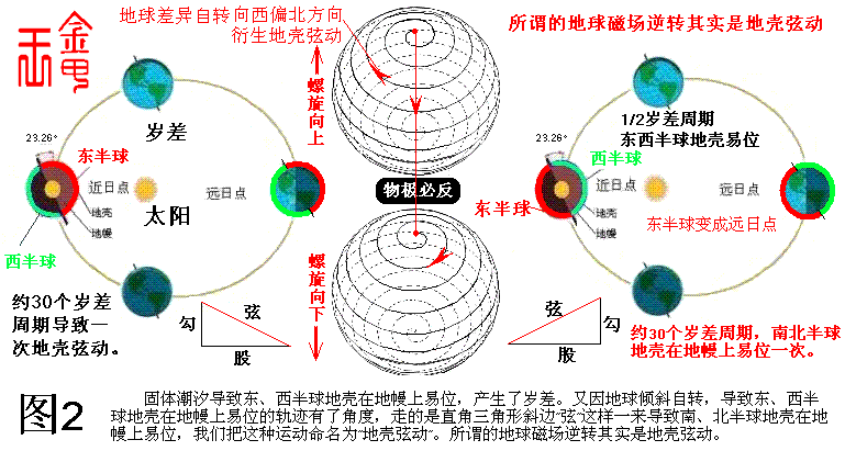 地壳弦动.gif