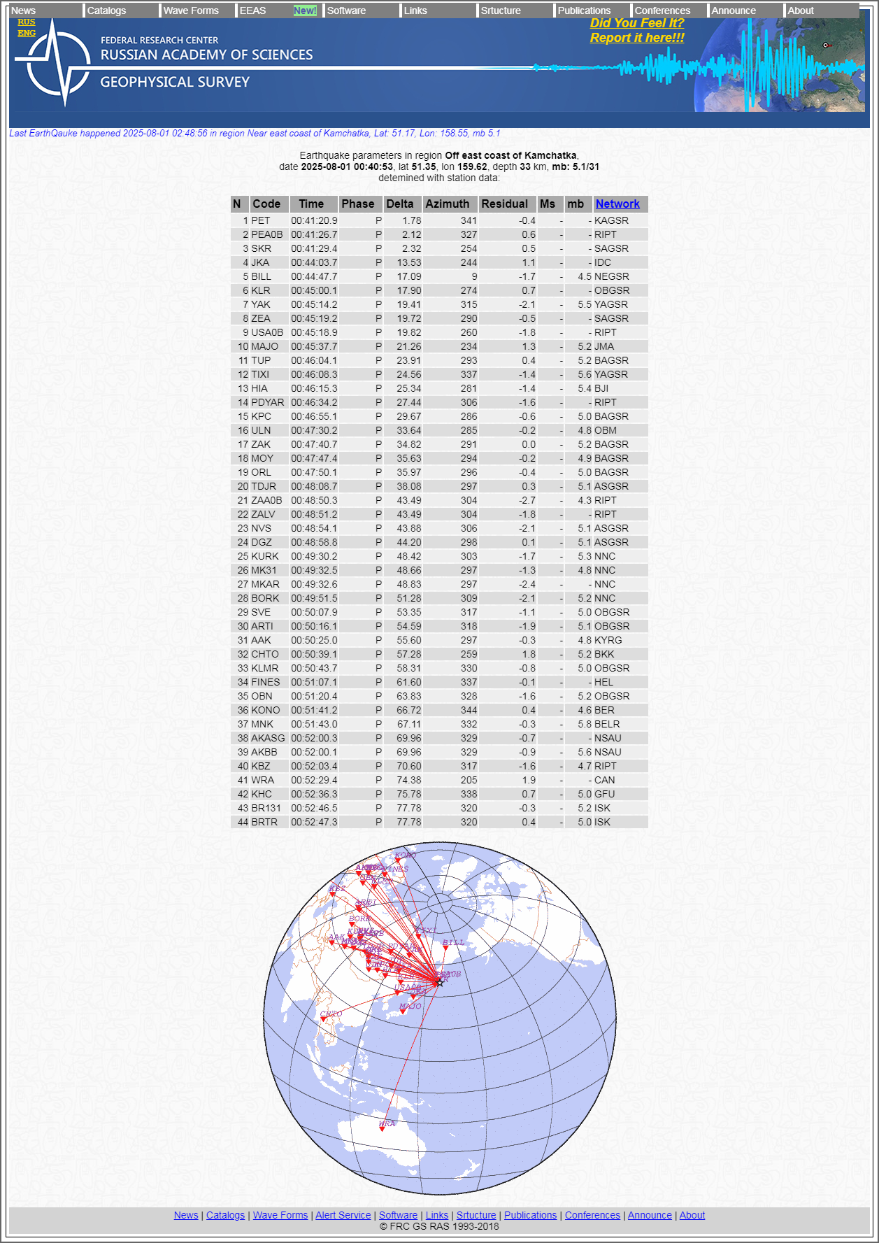 Alert Survey - Earthquake parameters in region.png