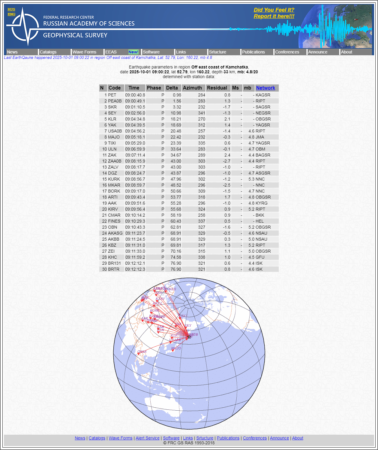 Alert Survey - Earthquake parameters in region.png