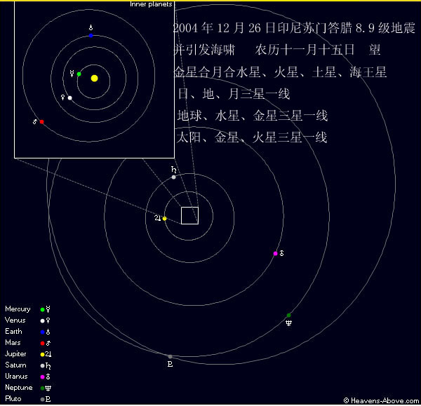 20041226星相图.jpg