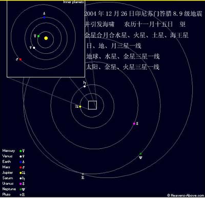 2004年印尼地震海啸星相图
