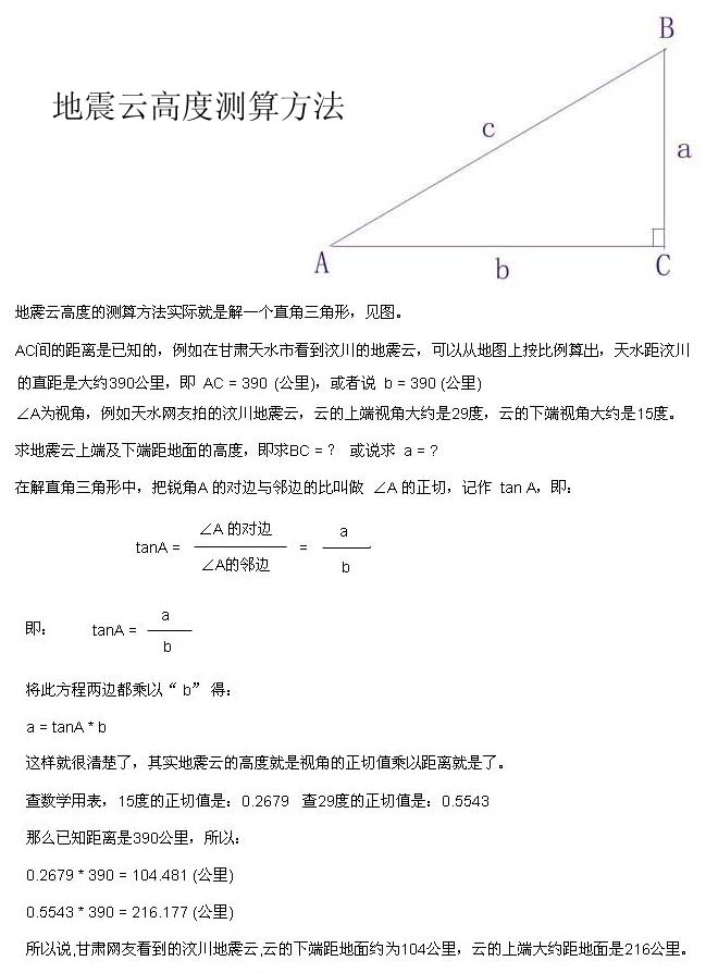 震云高度算法.jpg
