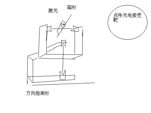 万向指南针.JPG