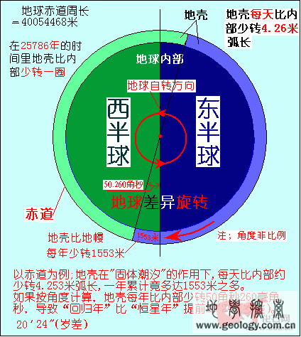 内外差速１.gif