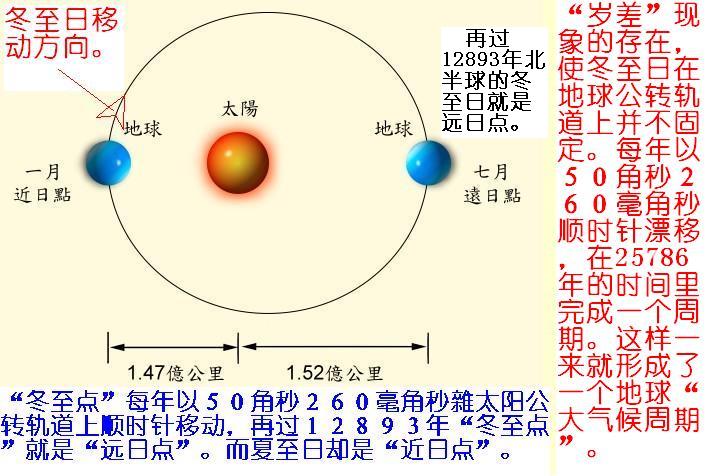 近日点.JPG