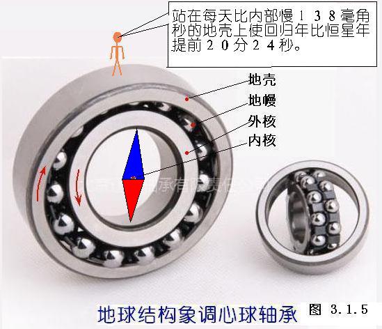 调心球轴承.jpg