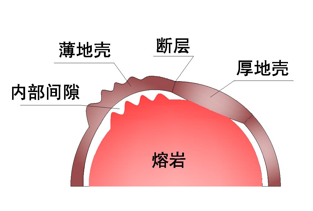 熔岩与地壳的关系01.jpg