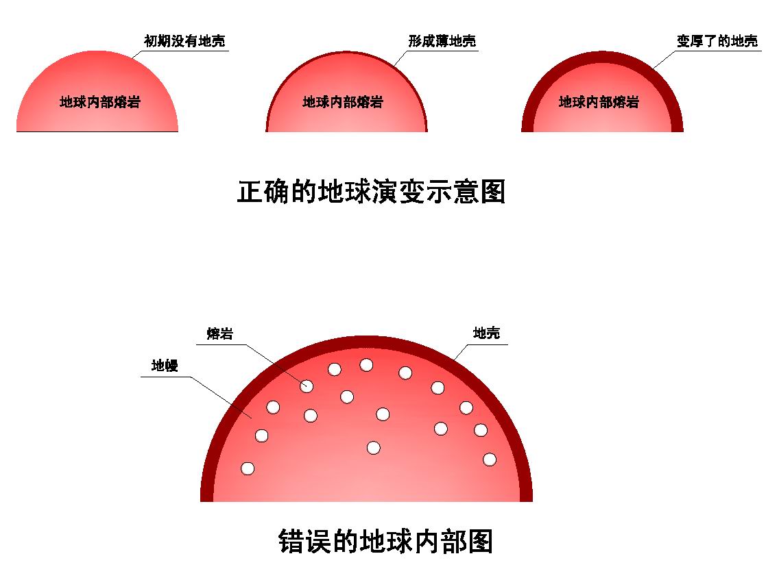 地球演变与内部熔岩示意图01.jpg