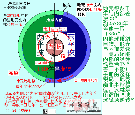 内外差速１.gif