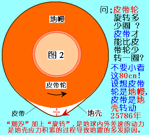 潮汐.GIF