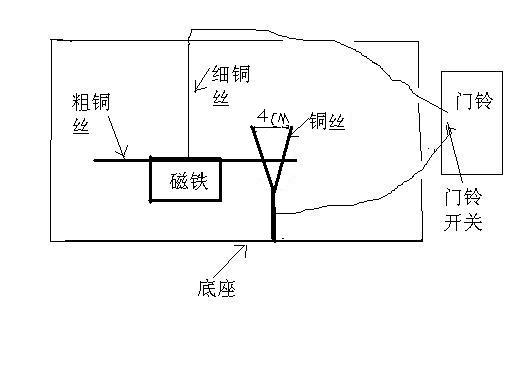 报警.JPG