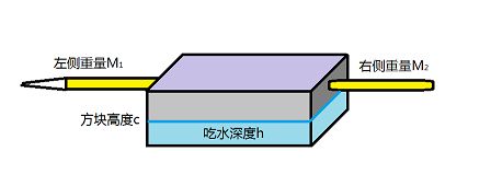 示意图4xaa.jpg