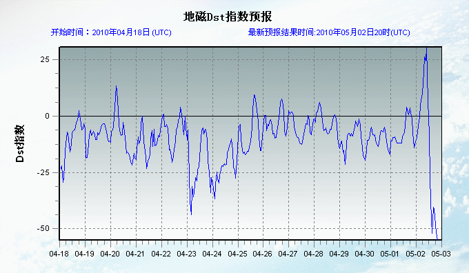 2010050218.gif