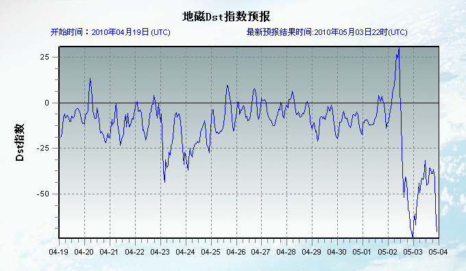 2010050320.gif