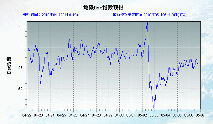 平静dst.gif