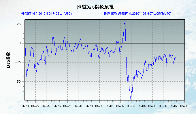 指数跳水
