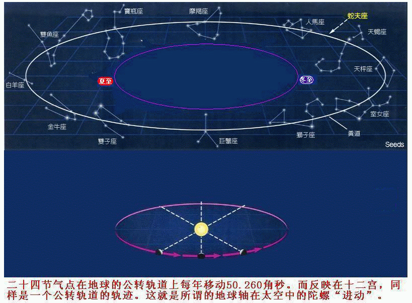 空十二宫－轮转图.gif