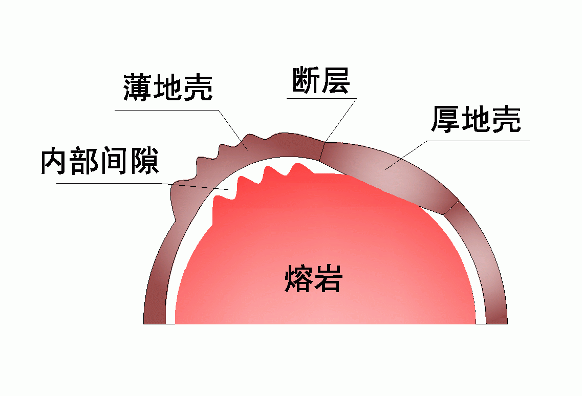 熔岩与地壳的关系01.gif
