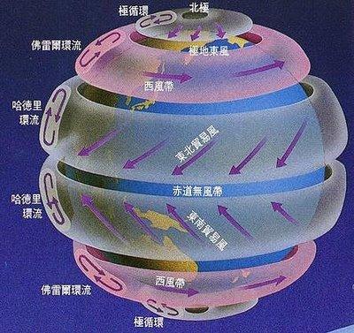 大气环流2.jpg