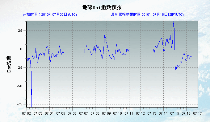 2010 07 16 12：00.gif