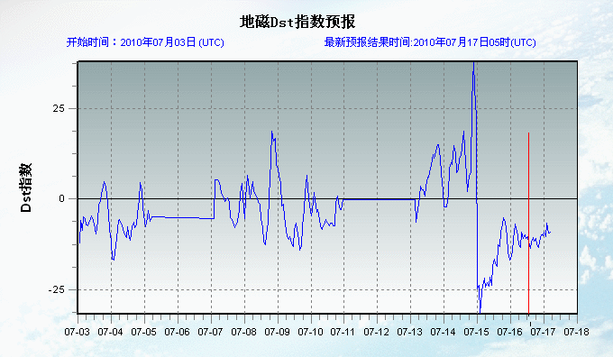 2010 07 16 12：35的异常震动.GIF