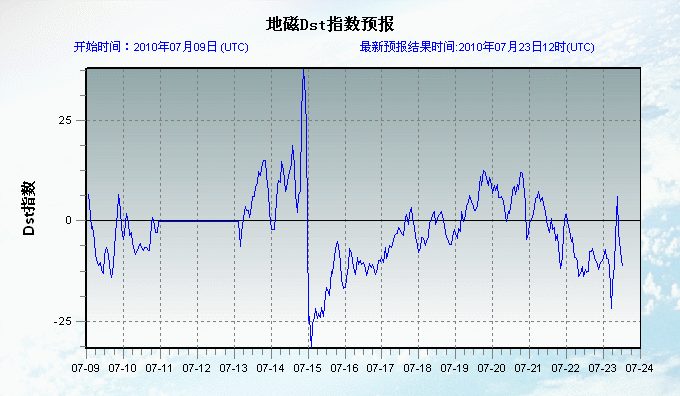 201007231012时，异常.gif