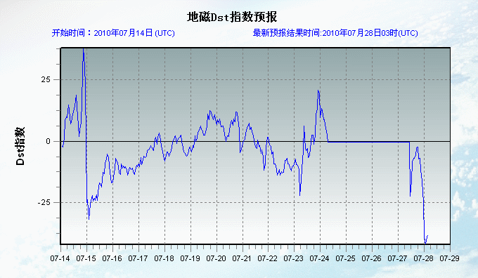 2010 07 28 03：00地磁.gif