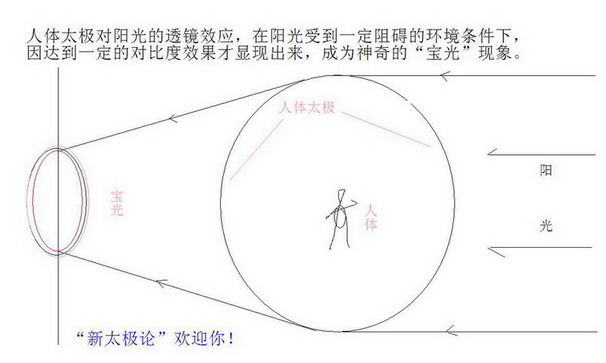 宝光原理4.jpg
