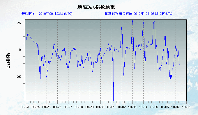 2010100708地磁图.gif