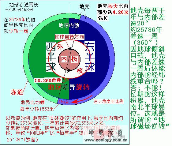 固体潮汐作用.gif