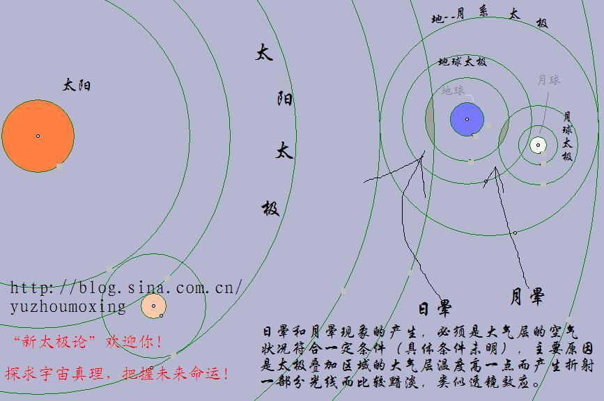日晕与太极.JPG