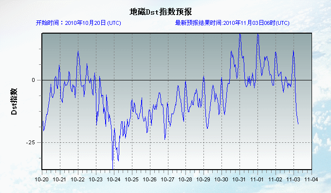 20101103地磁图.gif