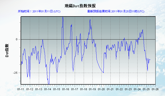 2011-01-25-11时.gif