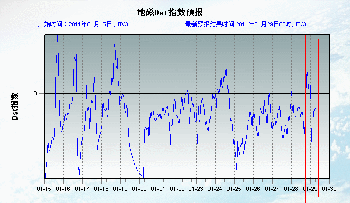 2011-01-29-08：00地磁异常图1.GIF