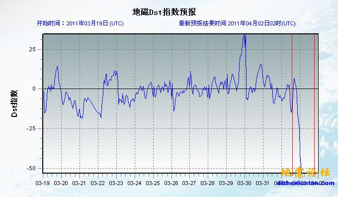 2011040202时的地磁图,-50,7~8级的可能性.gif