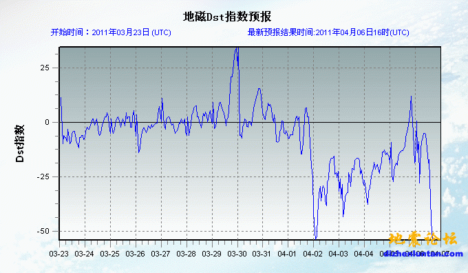 4-6 地磁