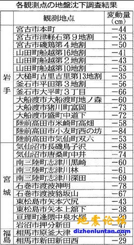 下沉的日本.jpg