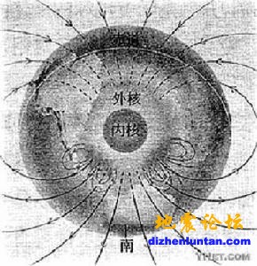 地震磁场说明