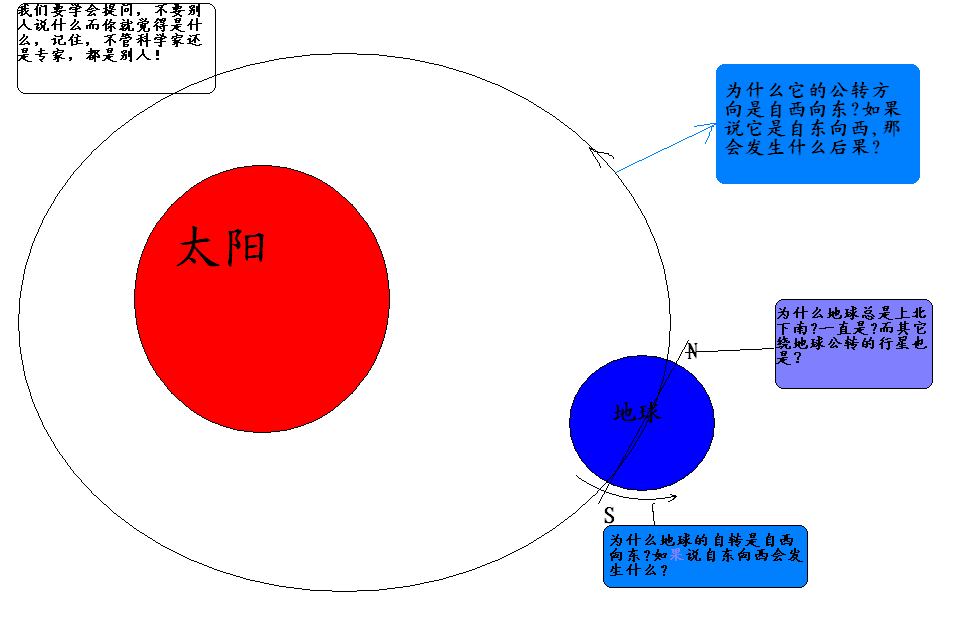 提问题.bmp