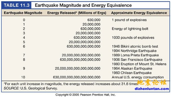 11_T03_energyofquake2.jpg